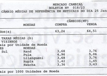 Mercado Cambial – Boletim Nº 018/23: Taxas de câmbio médias de referência em meticais do dia 25 de Janeiro de 2023 – 26 de Janeiro de 2023