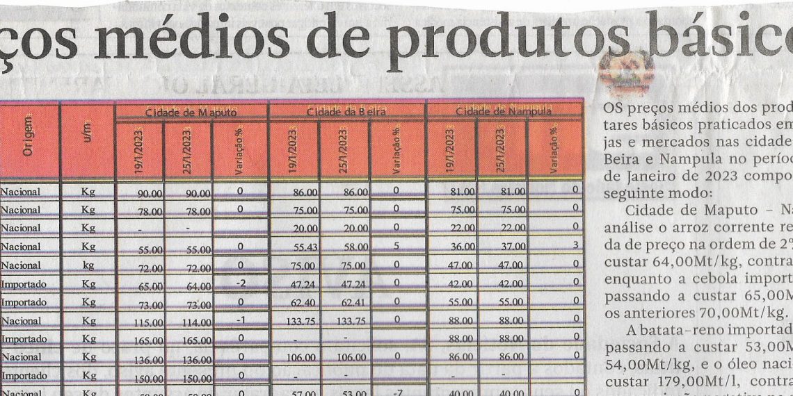 Preços médios de produtos básicos – 28 de Janeiro de 2023