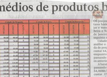 Preços médios de produtos básicos – 28 de Janeiro de 2023