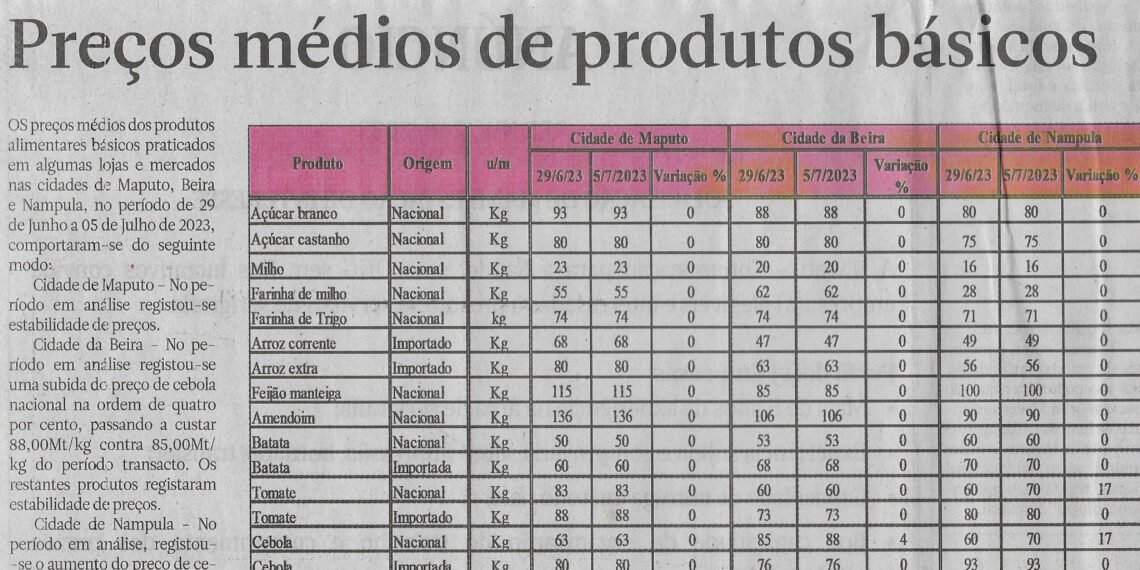 Preços médios de produtos básicos – 08 de Julho de 2023 (Notícias)